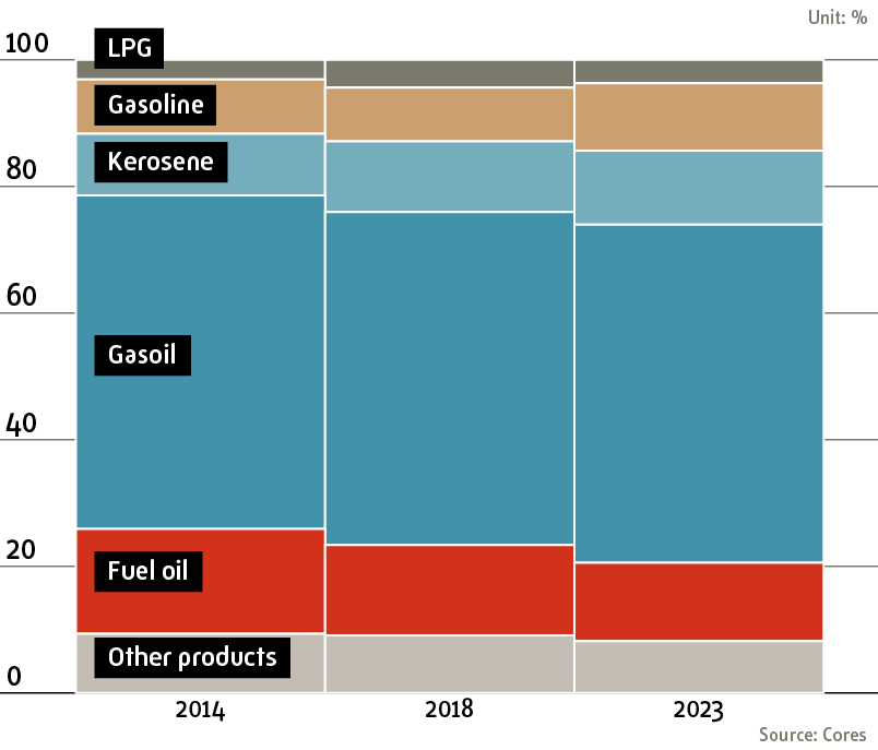 distribucion_consumo_petroliferos_2023