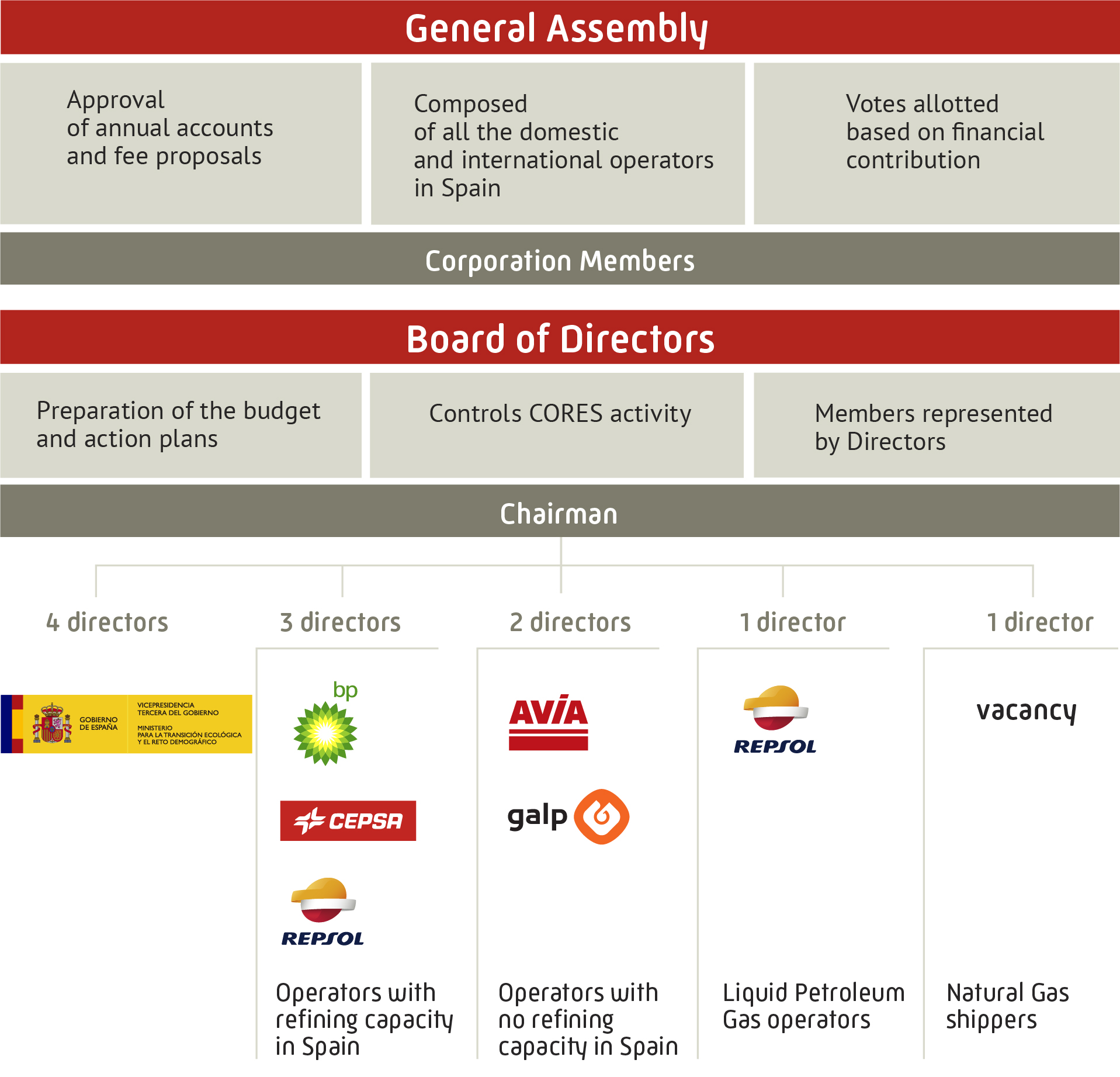 Corporate governance